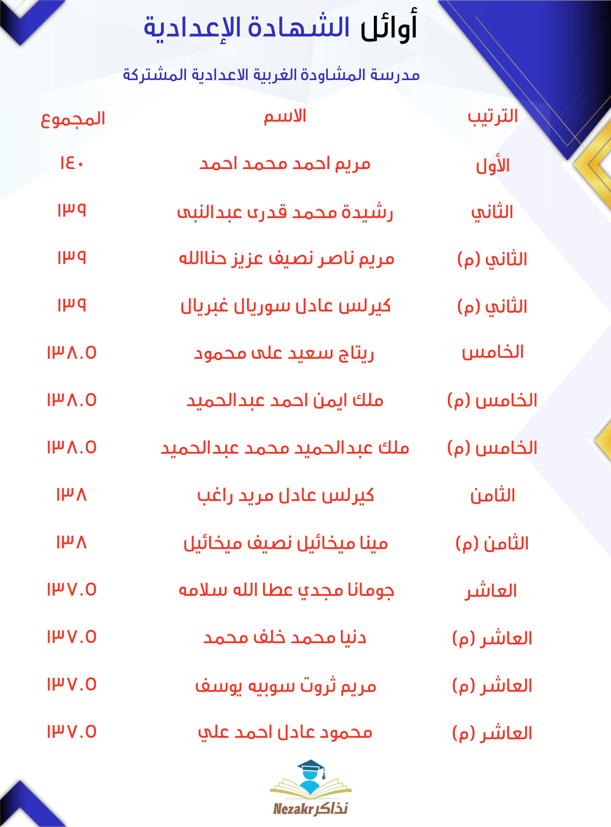 قائمة الأوائل  